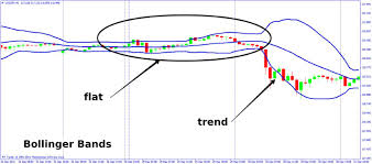 Способы определения «боковика»