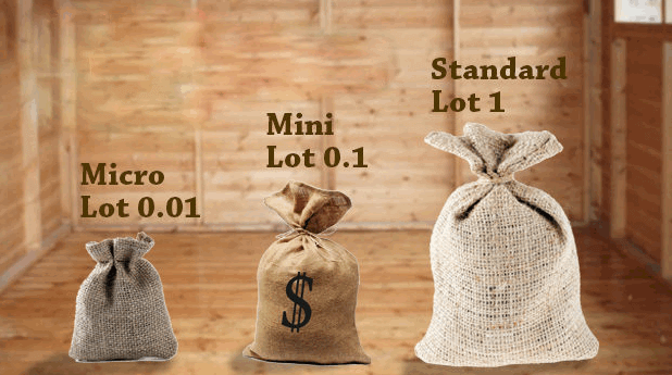 тактика Money Management