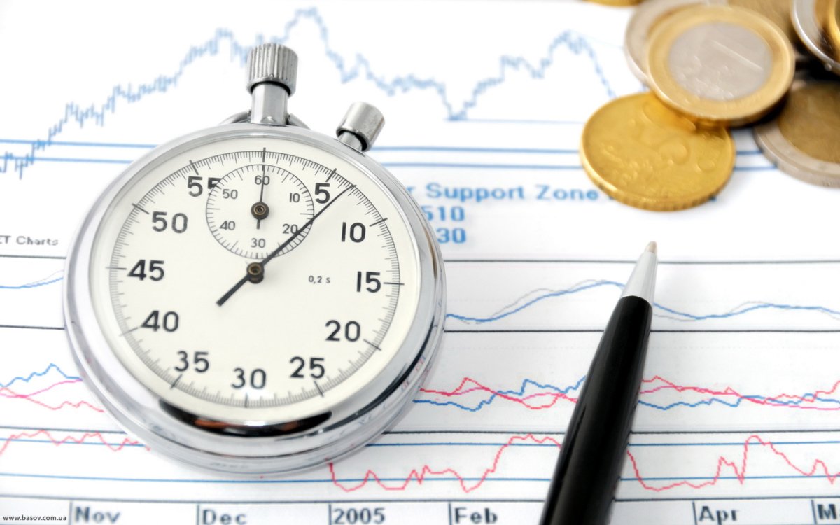 типы торговли по таймфреймам