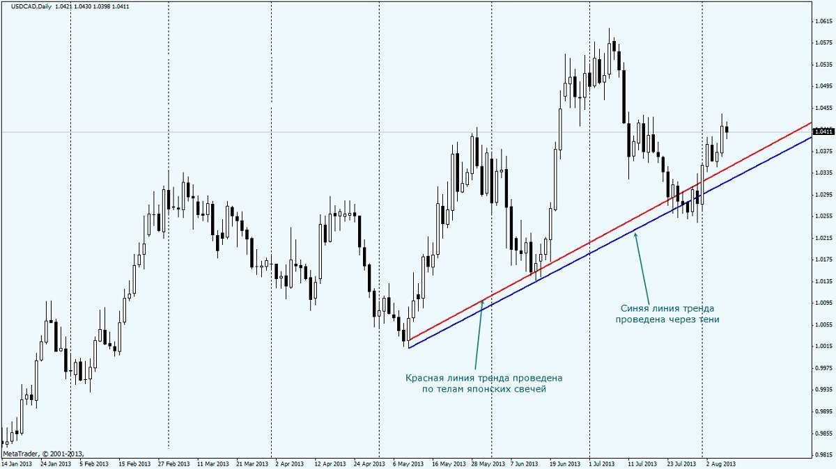 Метод Виктора Сперандео