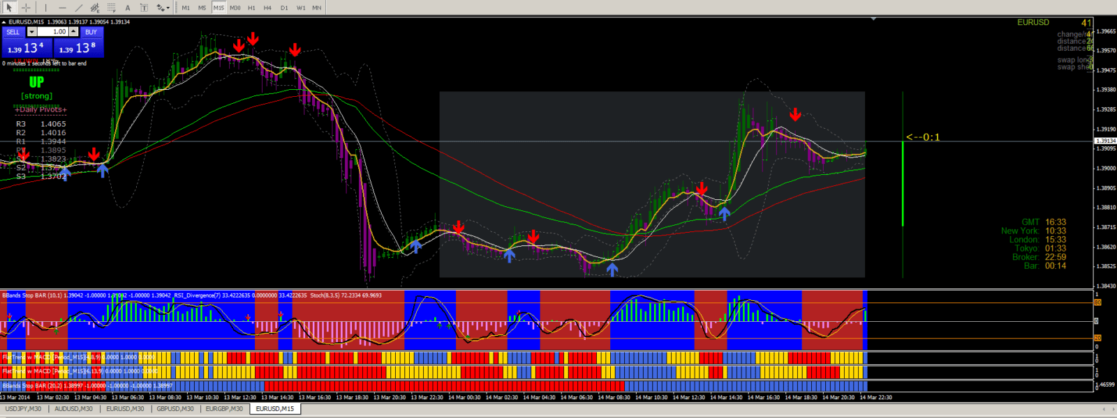 индикаторы для определения тренда