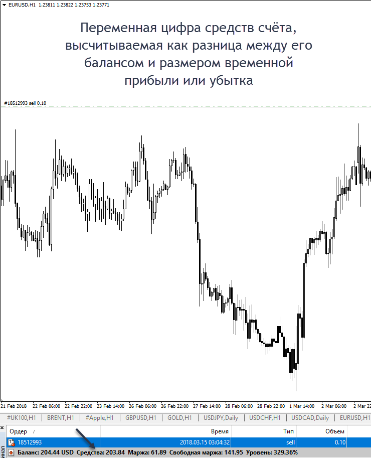Просадка в трейдинге