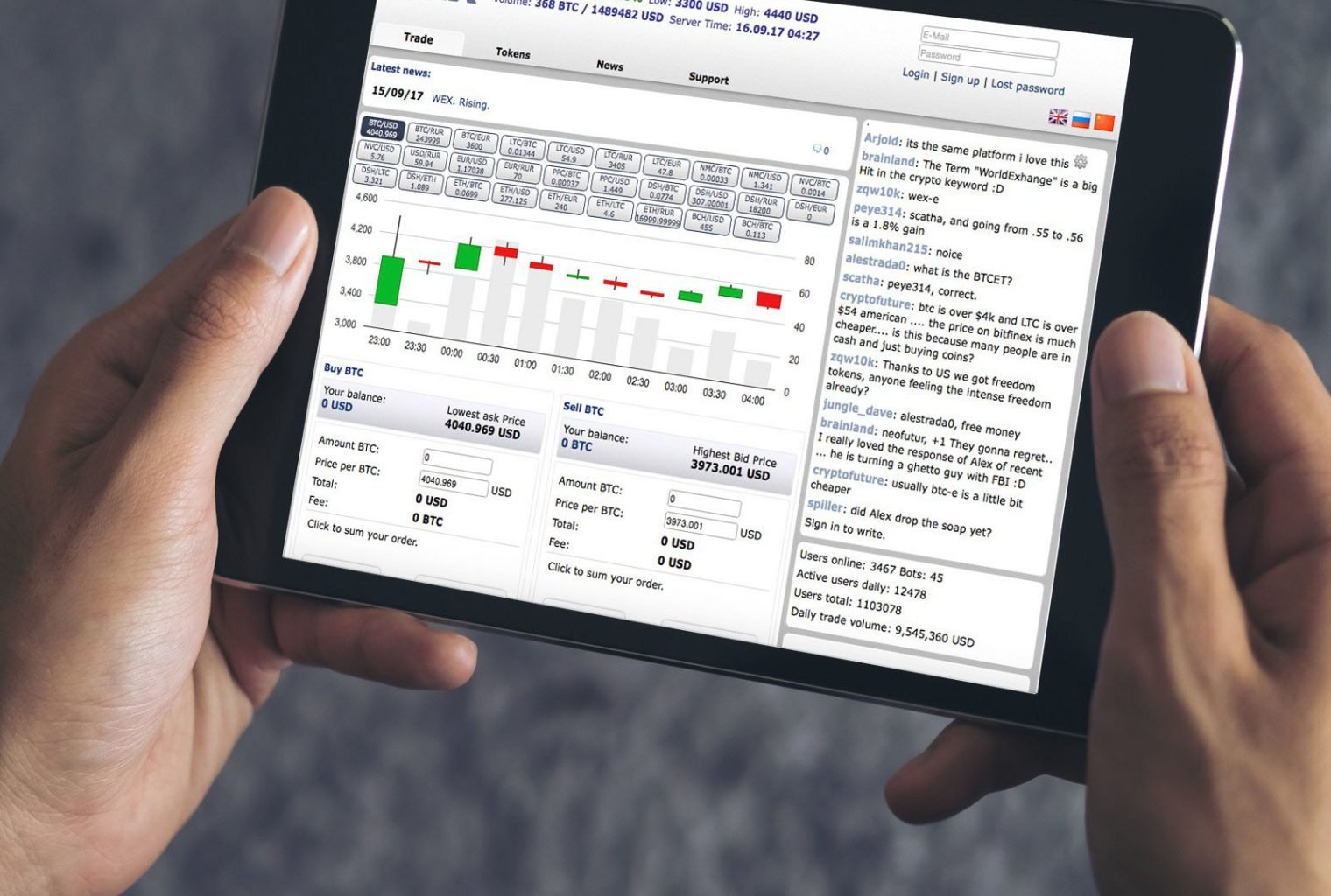 Технический и фундаментальный анализы
