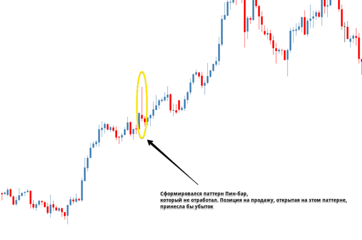 Модель разворота тренда