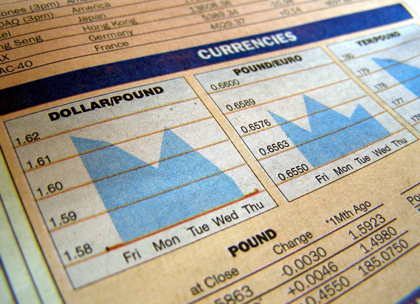 Информация в экономическом календаре 