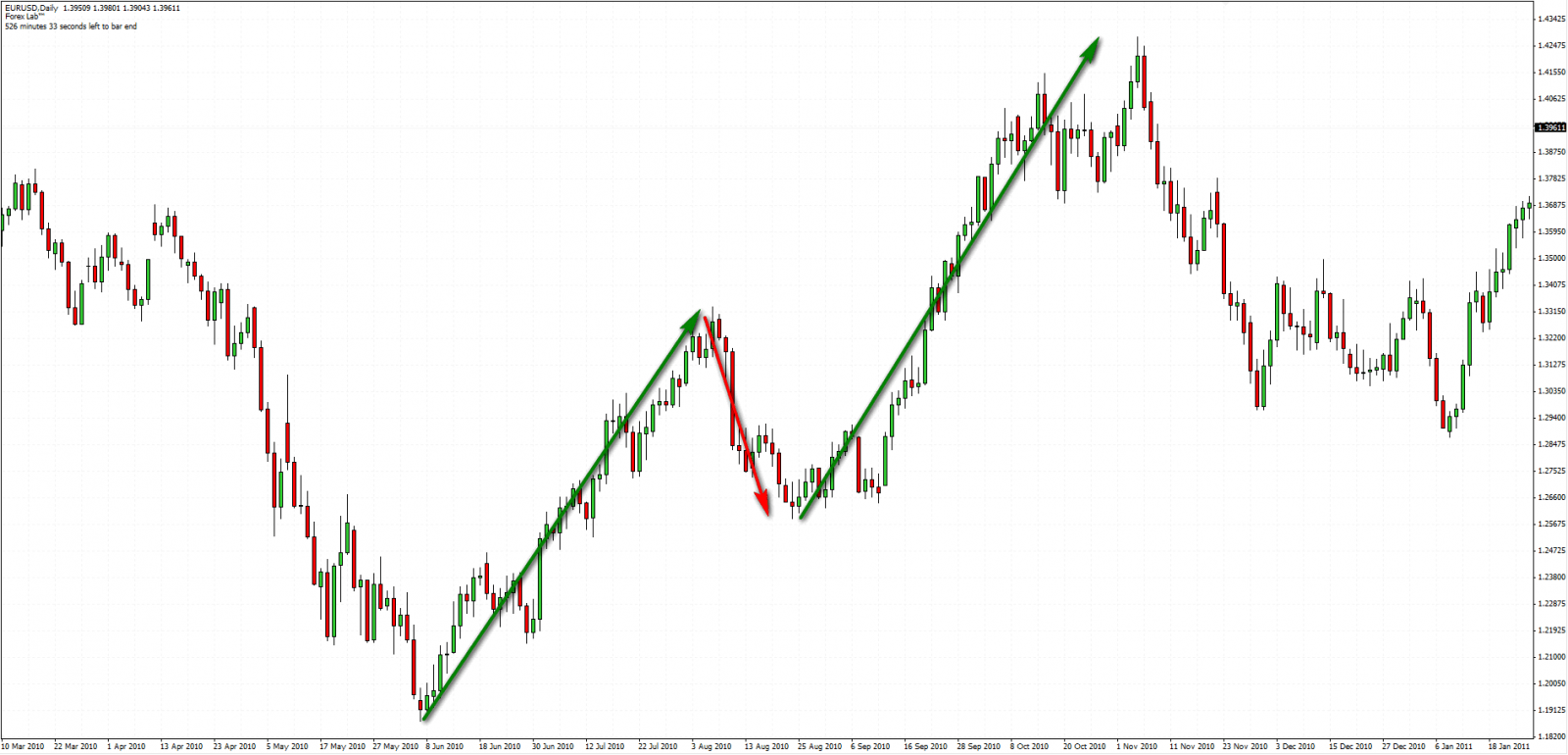 Коррекция на международном рынке
