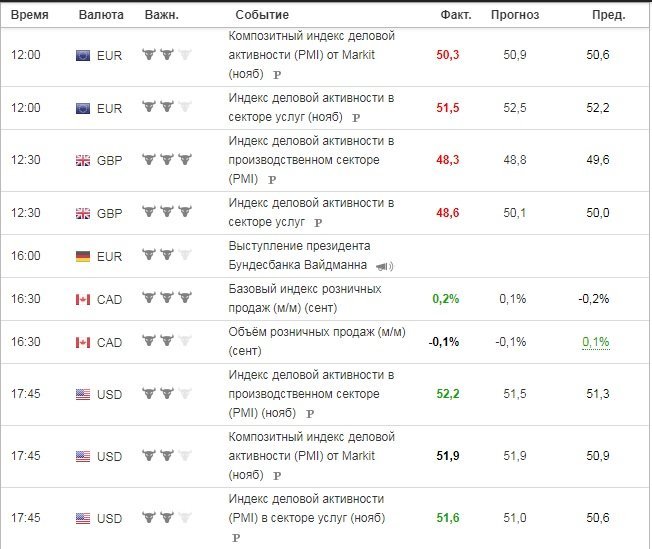 разворотный сигнал Разворот тренда: значимые события в мире
