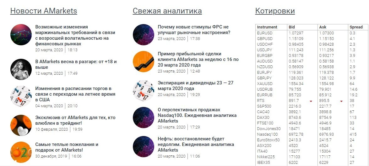 Информация Amarkets