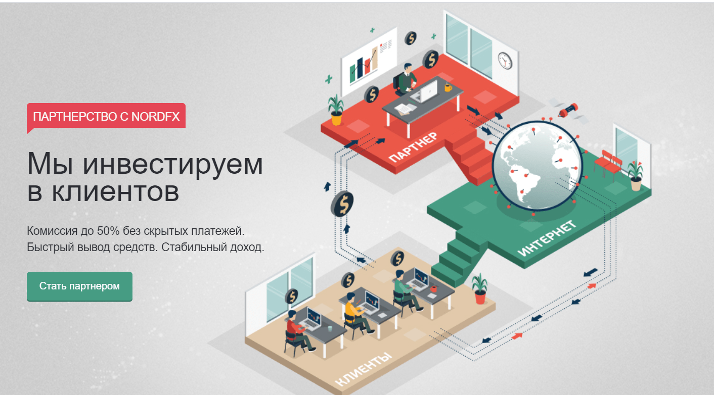 Какие услуги предоставляет NordFX?