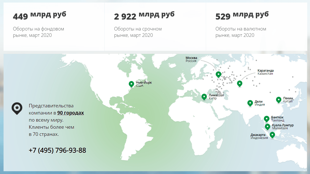 Плюсы и минусы компании Финам Форекс