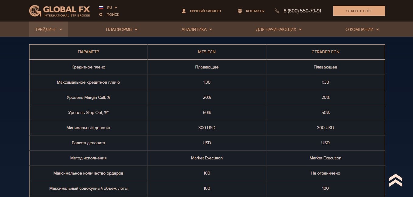 договор о сотрудничестве с GlobalFX