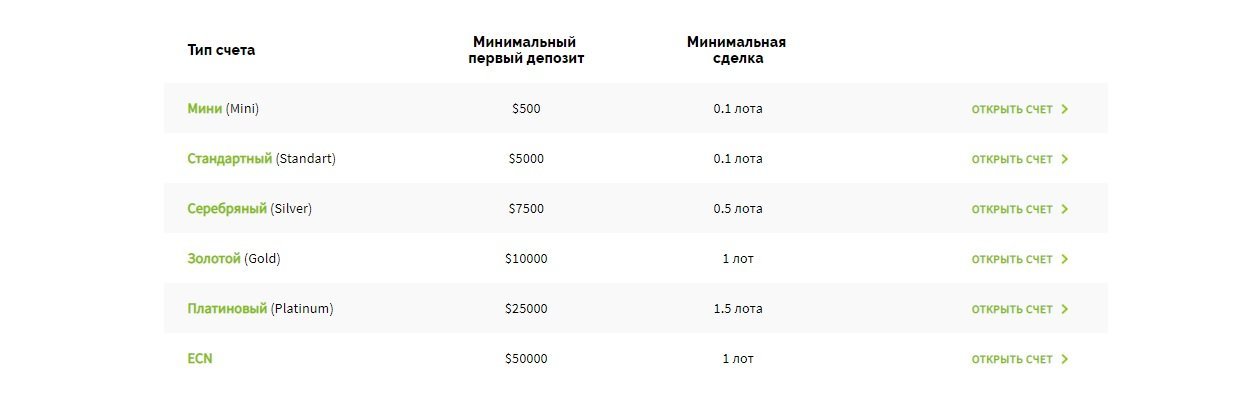 Знакомство с компанией LimeFX