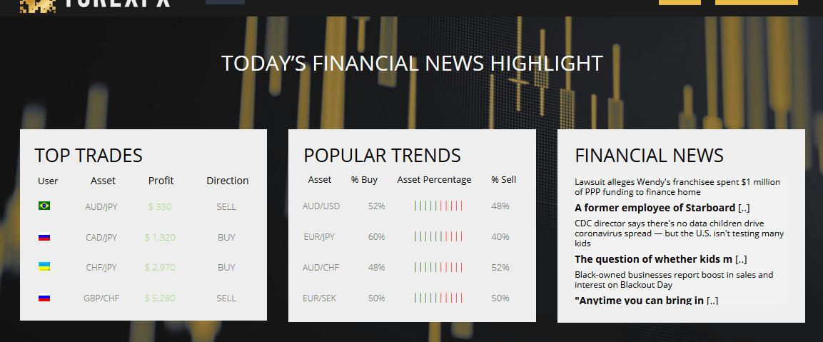 условия сотрудничества с TorexFX TorexFX сайт