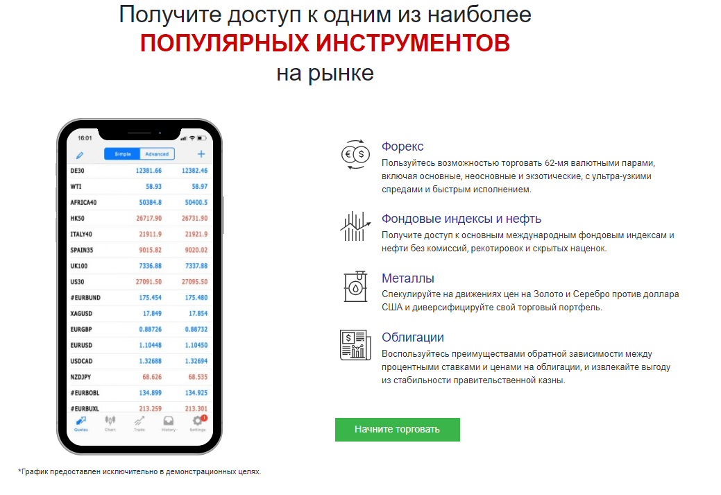 Торговые платформы и счета Tickmill