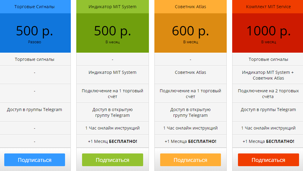 MIT System Сколько стоят услуги MIT System?