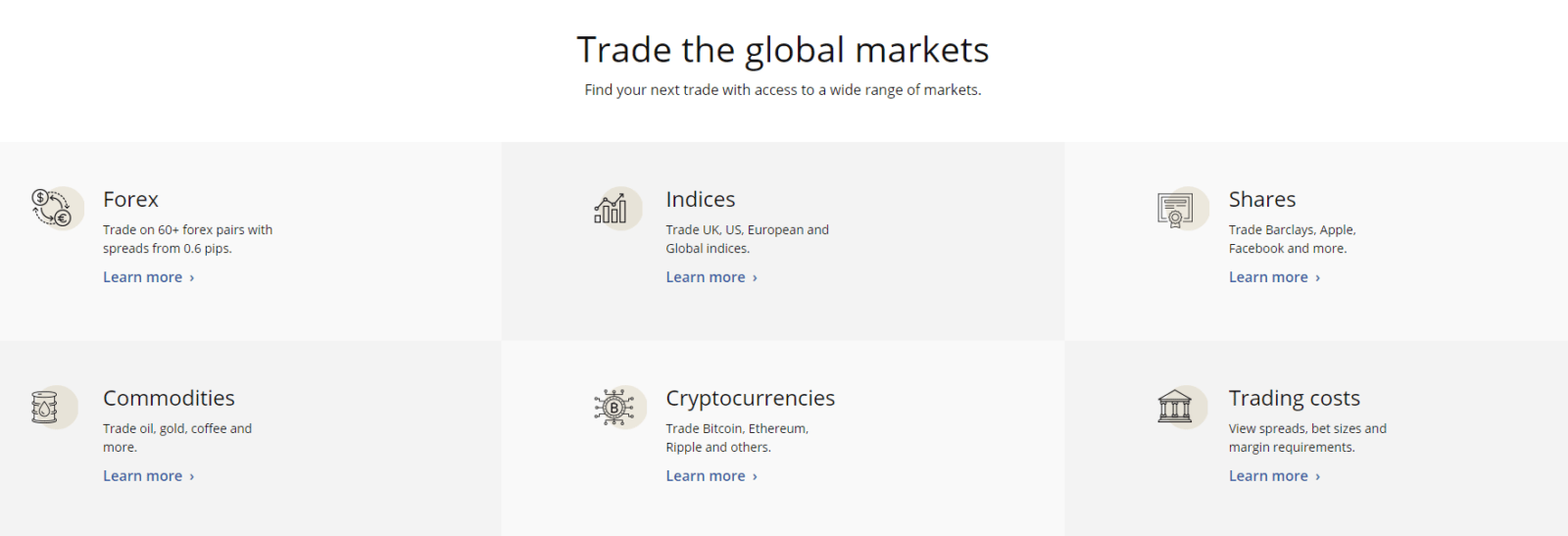 Общие сведения о ETX Capital