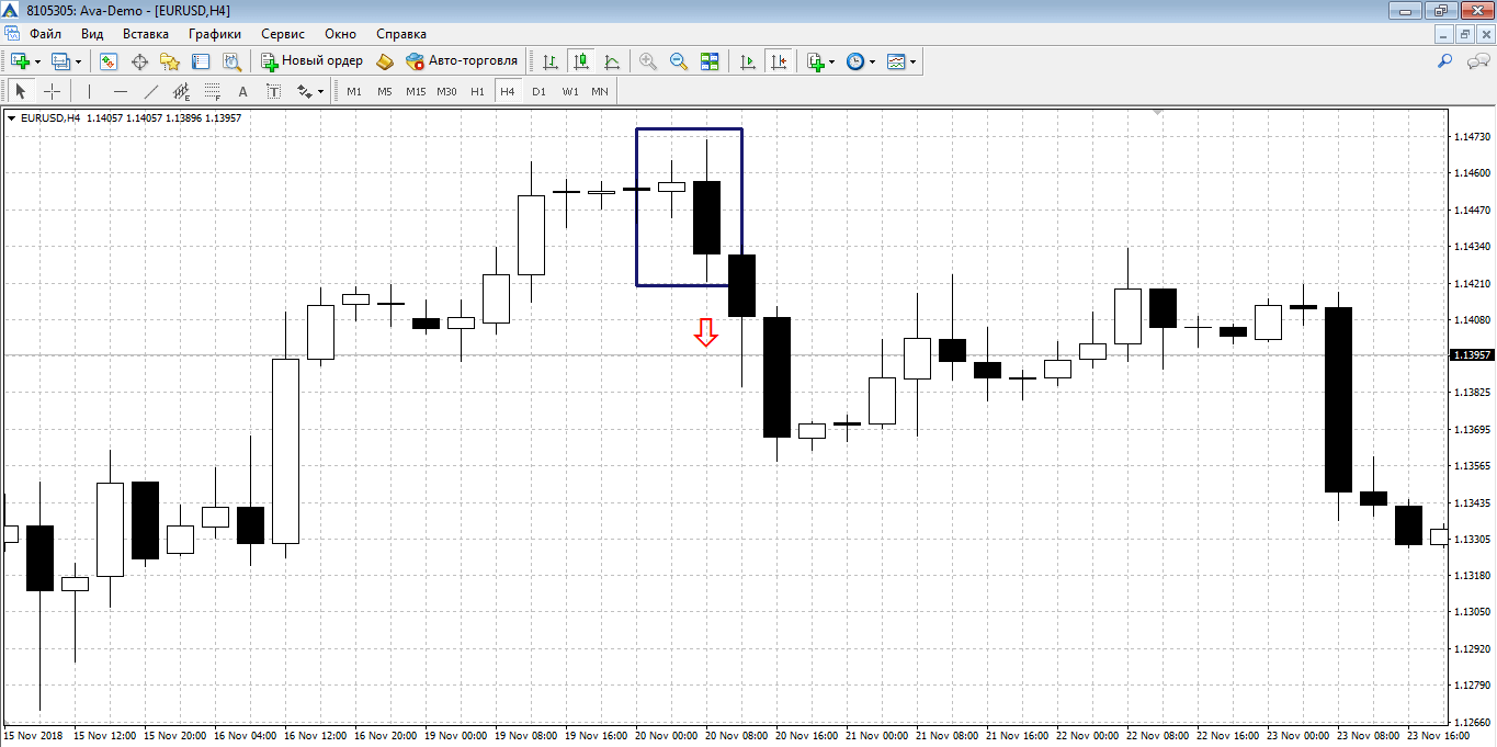 Внешний бар и психология трейдинга