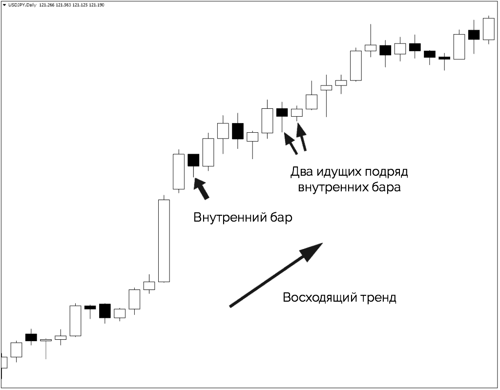 Изучение графических моделей