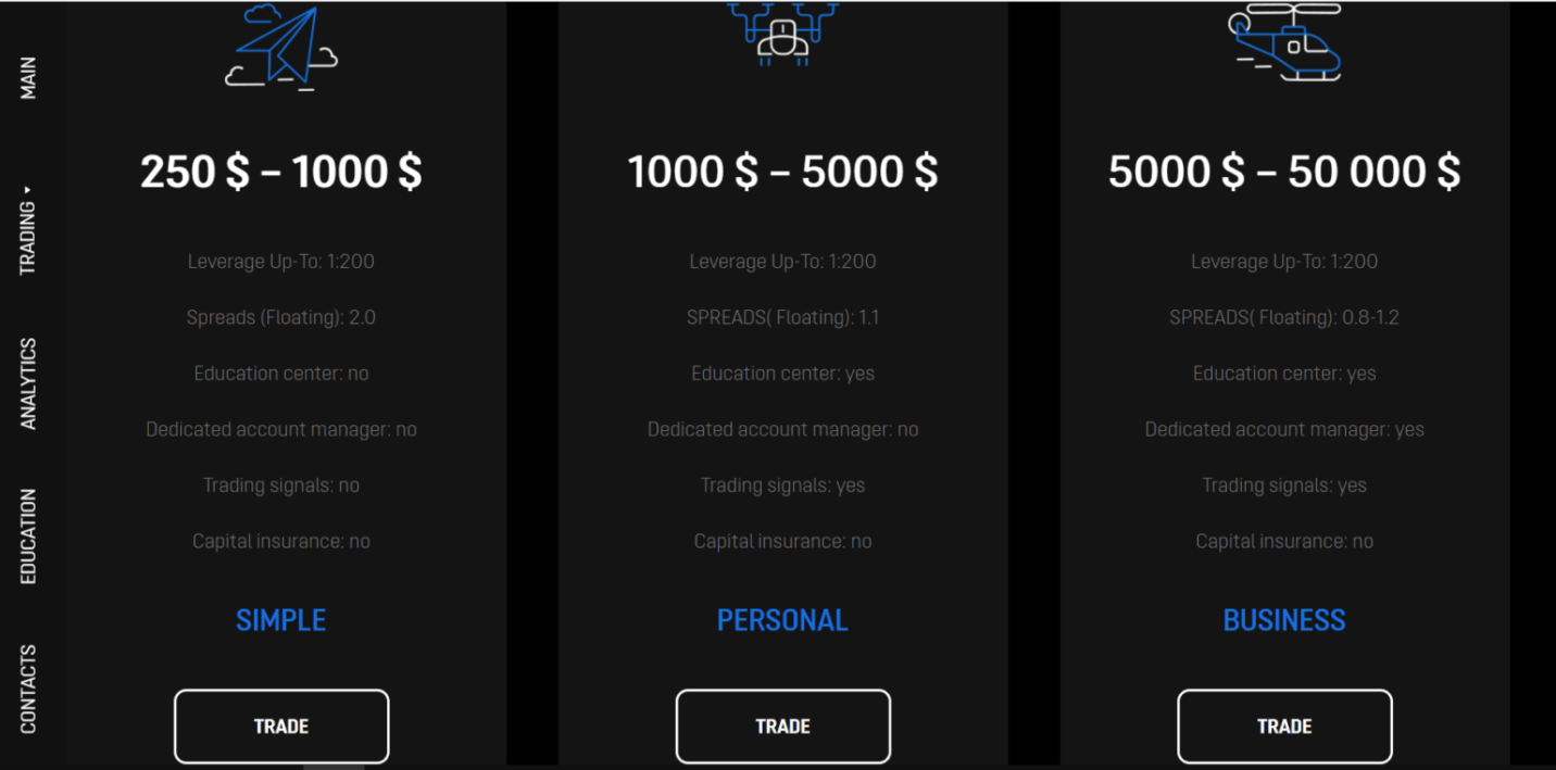 Типы счетов CNB-Trade
