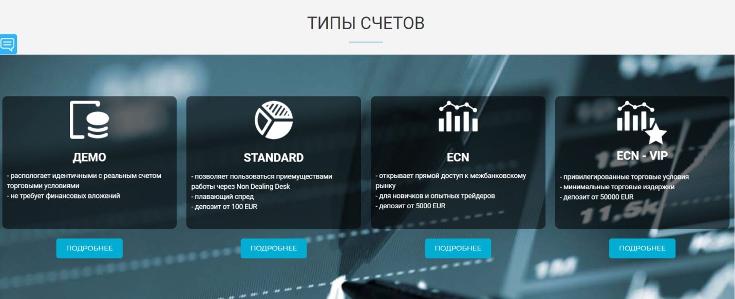 Типы счетов Bolmax Management
