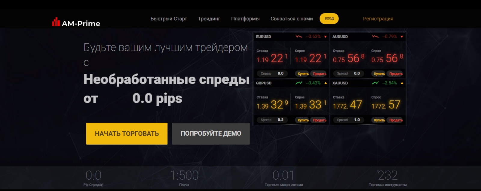 Что предлагает брокер? Рынки и торговля