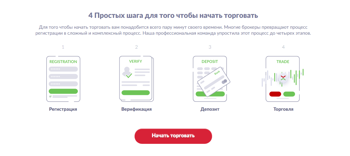 Условия сотрудничества с Evotrade