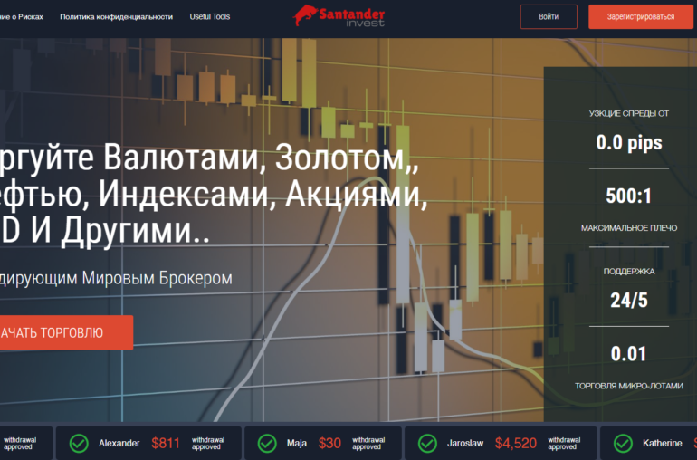 Компания Santander Invest