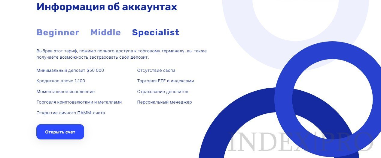 Тарифы Invest-ip-line