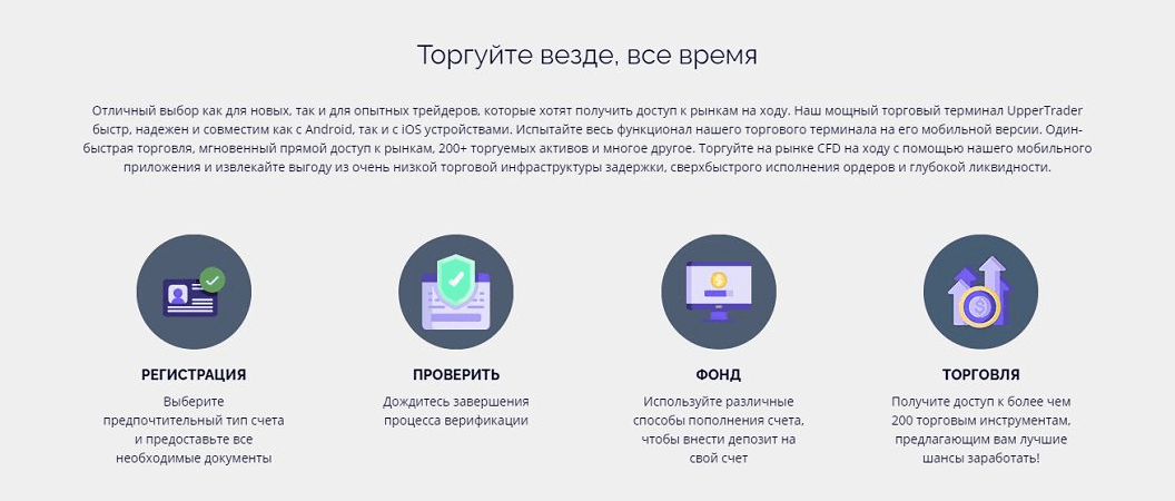 Платформа UpperTrader и торговые инструменты