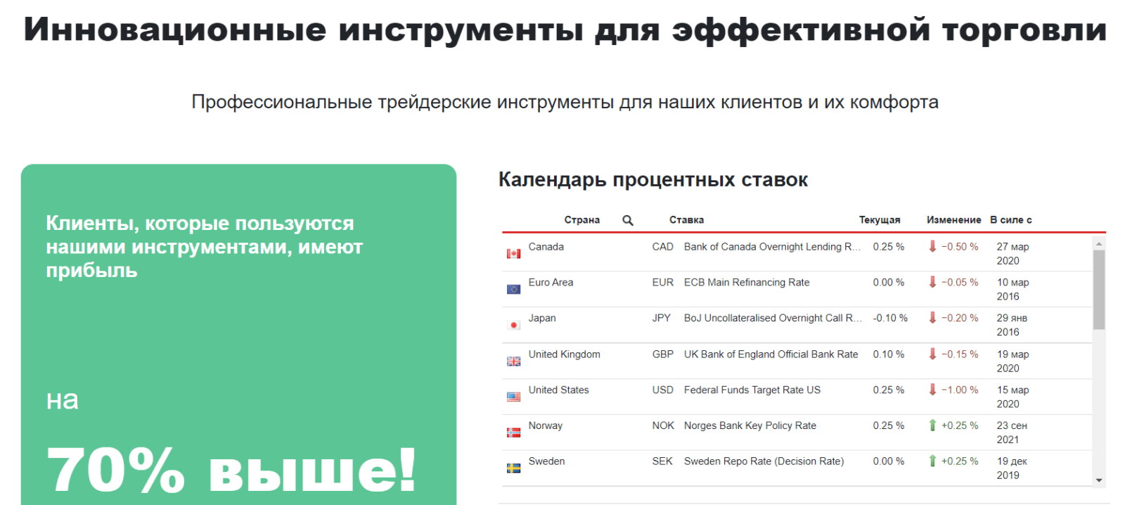 О каких преимуществах говорит BNP?