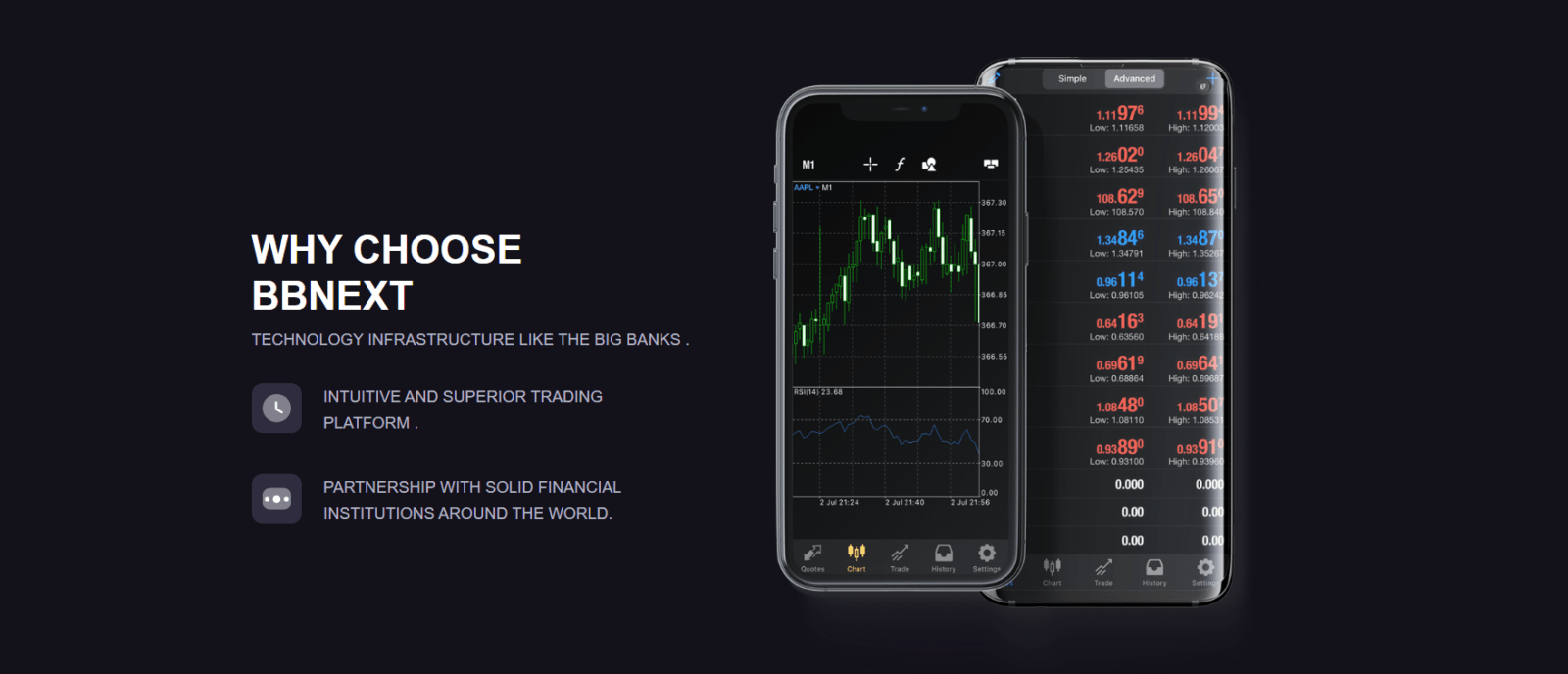 Основные данные о BBNEXT