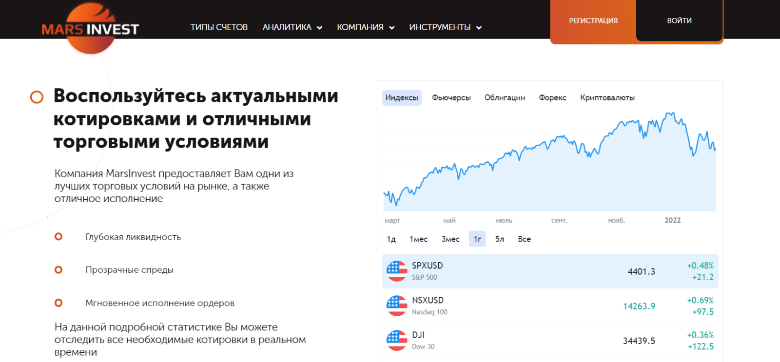 Торговые условия MarsInvest