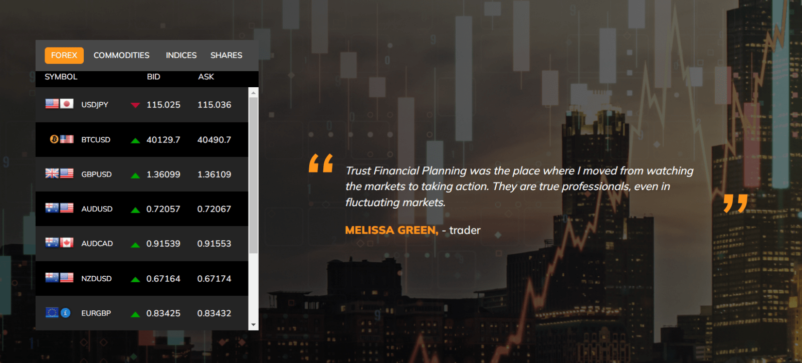 О чём рассказывает биржевой посредник? Торговые условия Trust Financial Planning