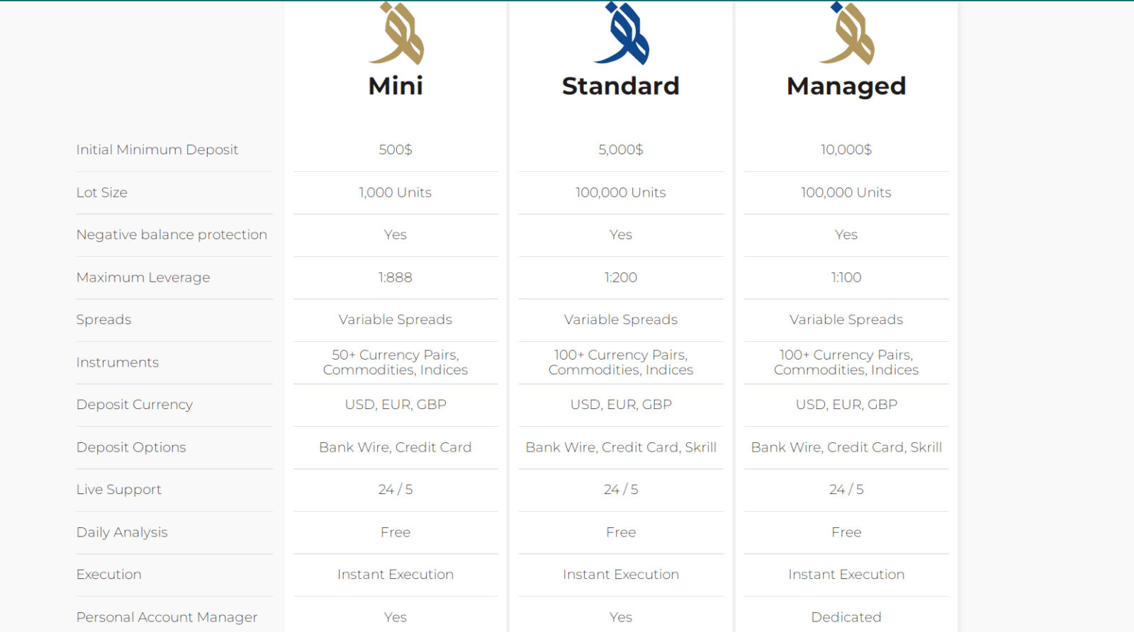Торговля с посредником NOMW Capital