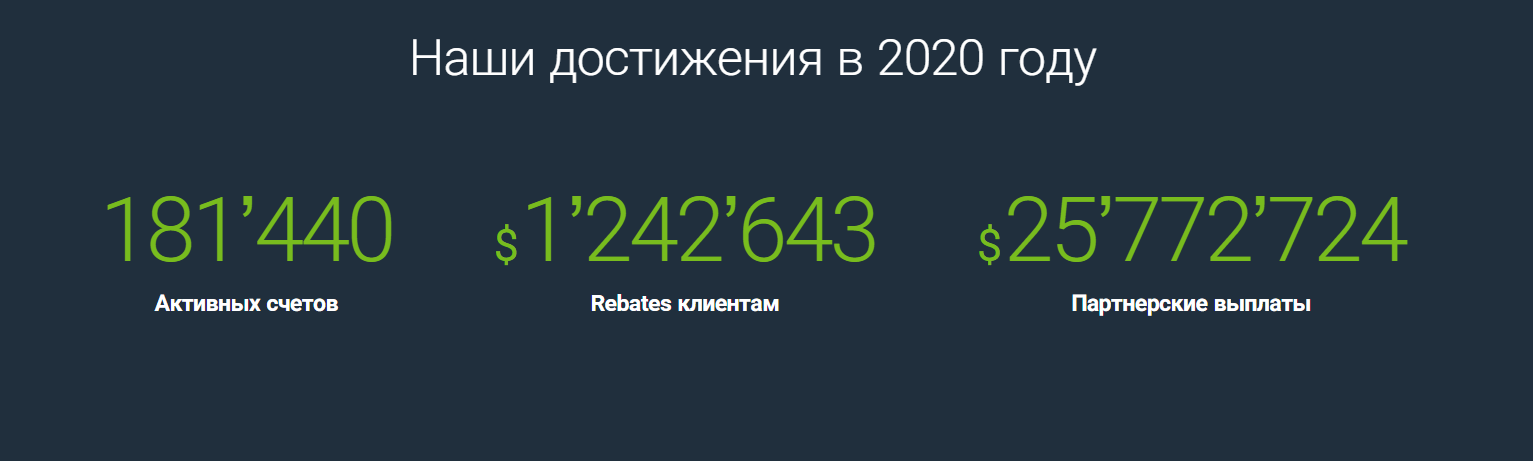 Forex4you deposit loss