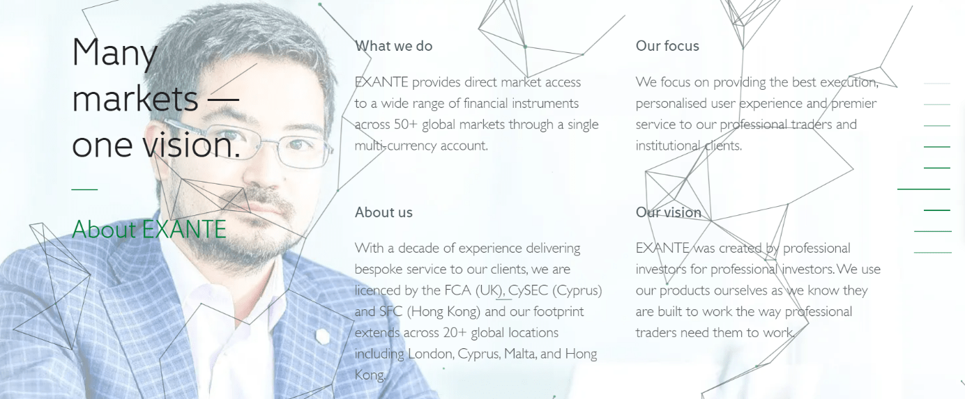 Брокерская фирма Exante