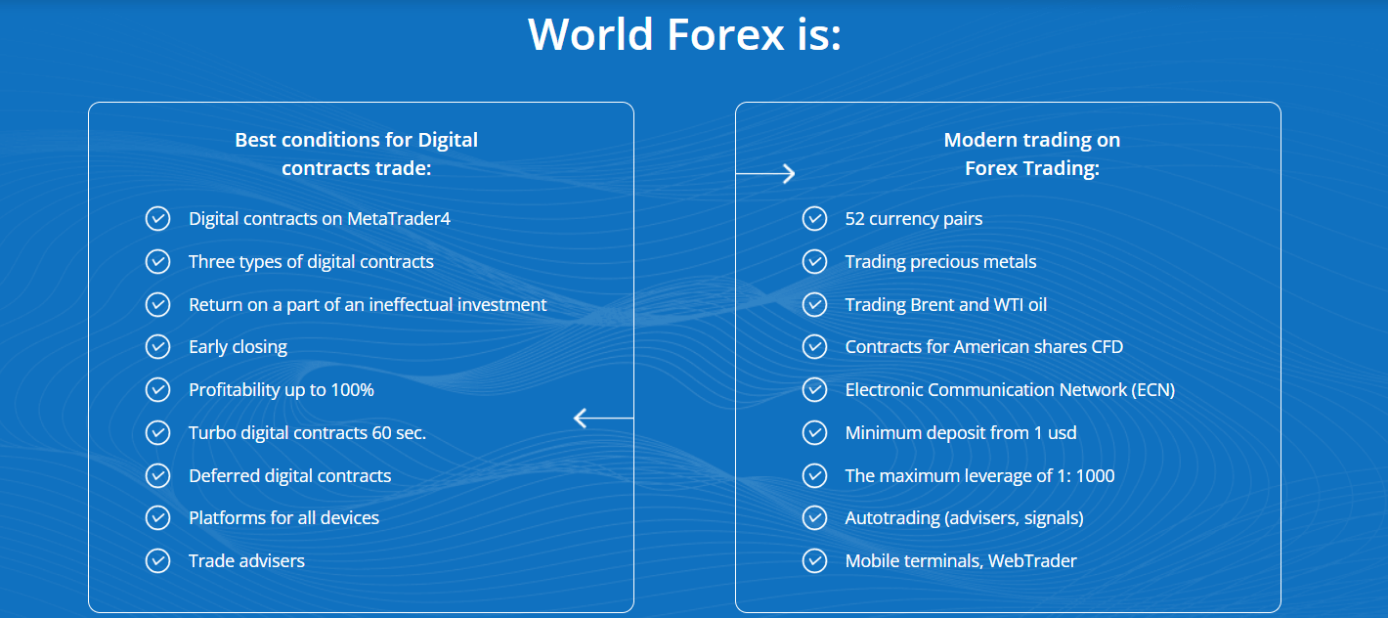 Аналитические материалы от World Forex
