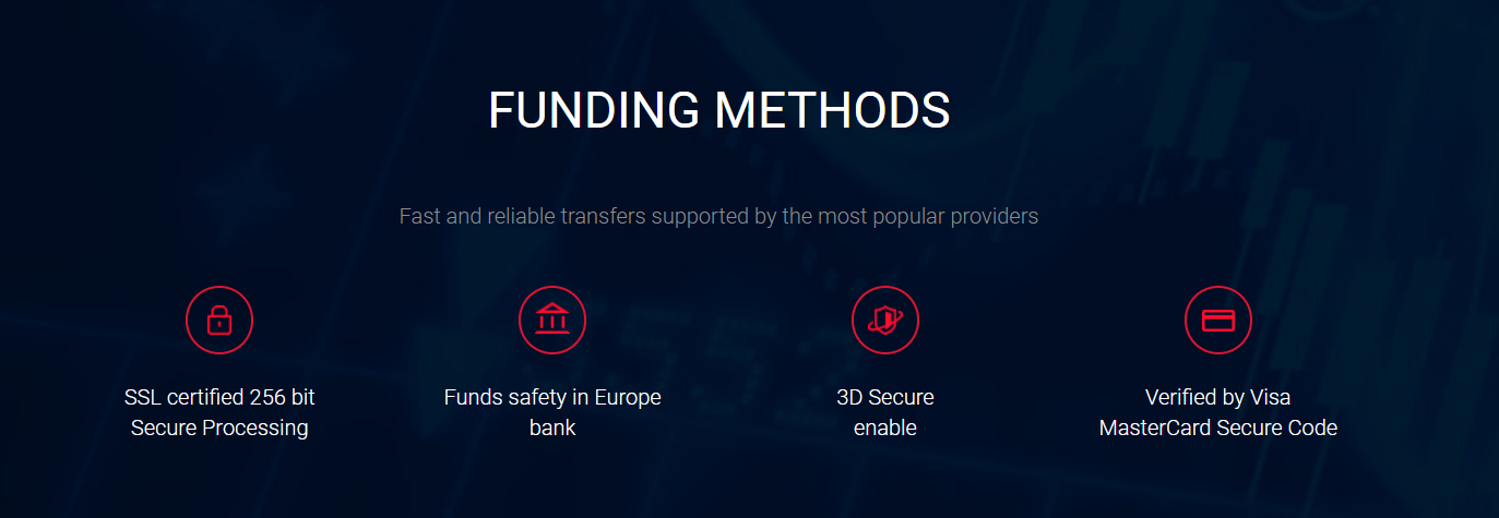 способы пополнения счета BinaryCent 