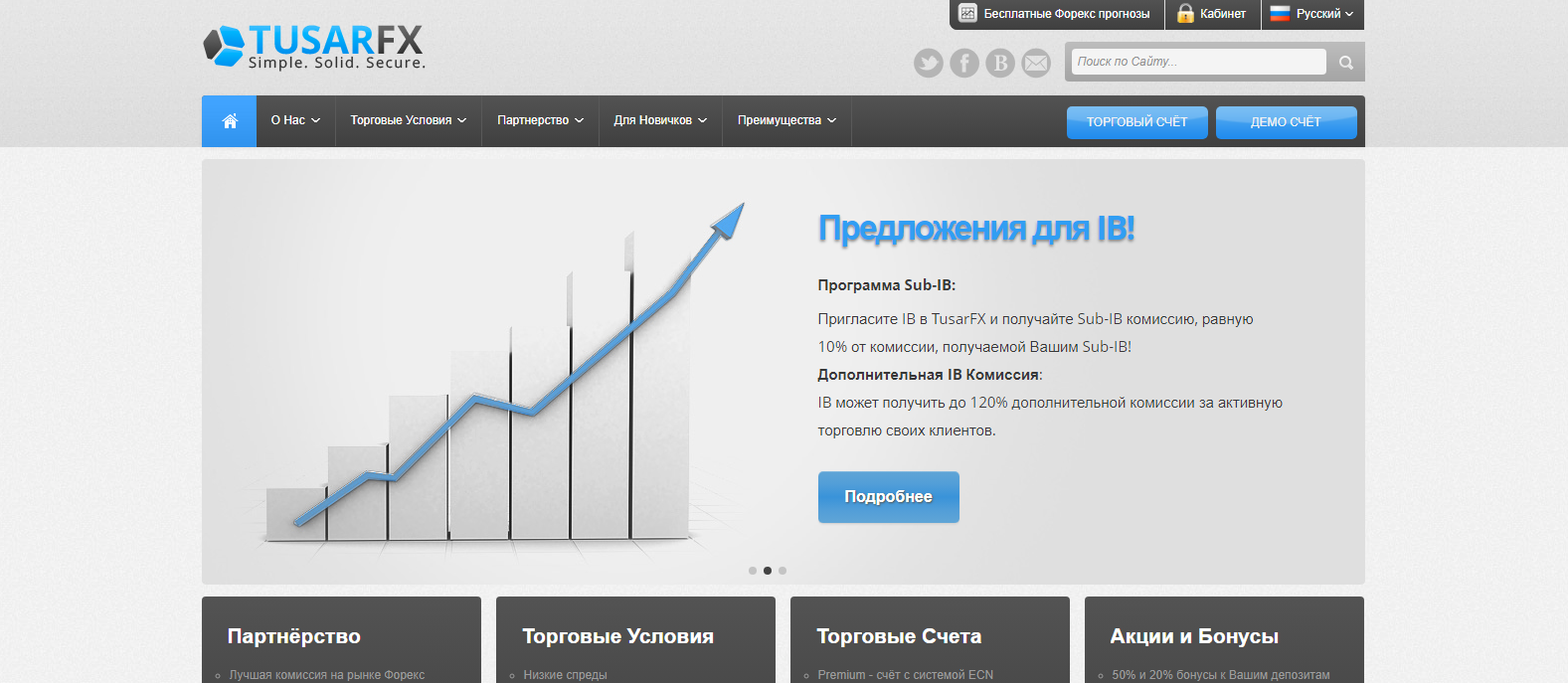 Tusar Forex мошенники?