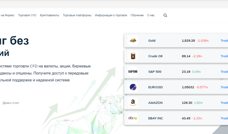 Брокер AvaTrade