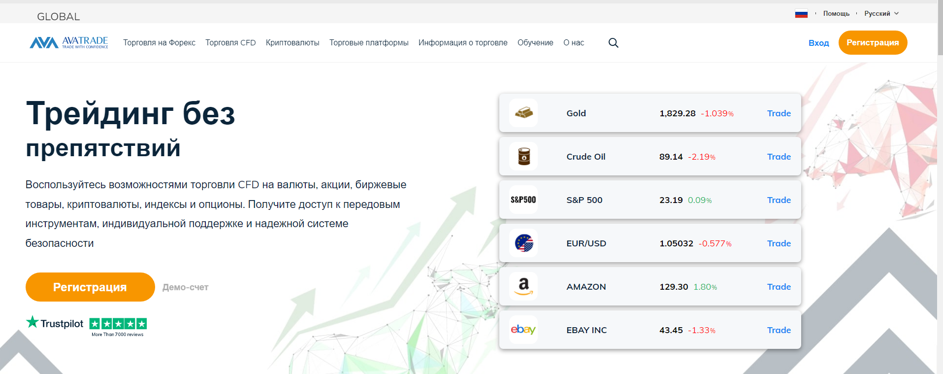 Брокер AvaTrade