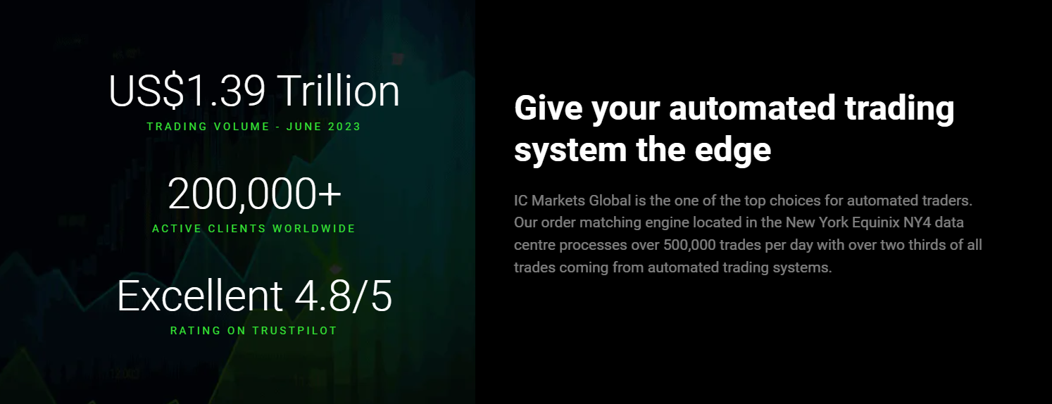 Торговые платформы IC Markets 