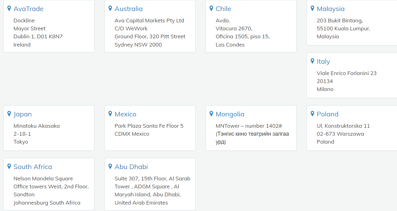 Брокер AvaTrade 