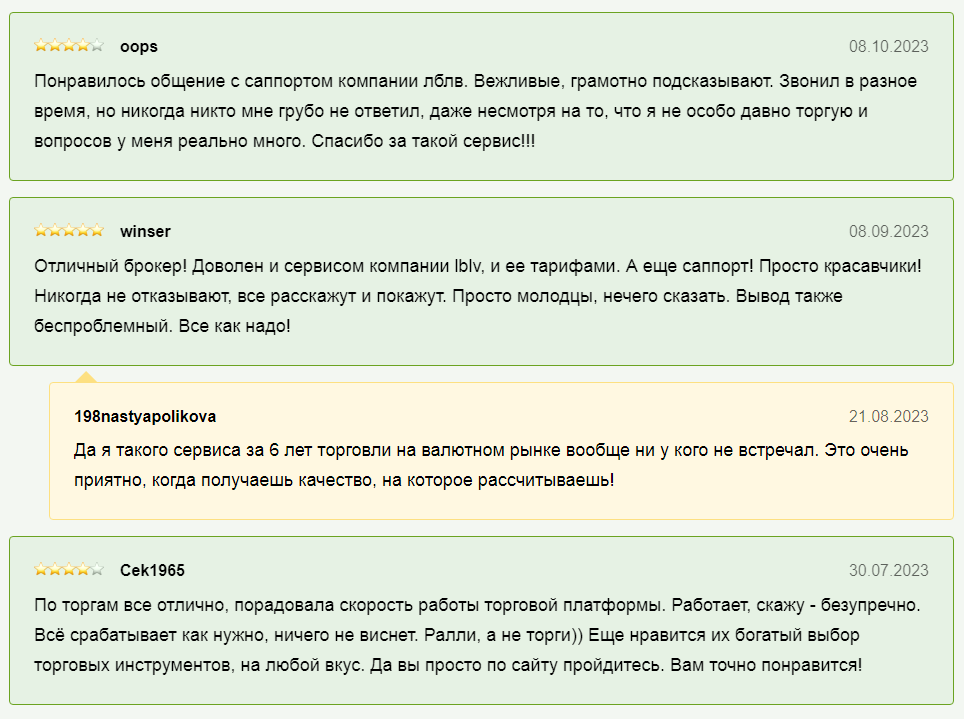 Мнения пользователей о LBLV 