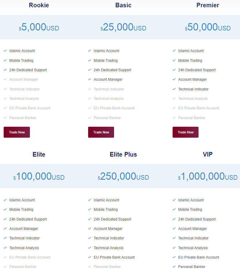 Ввод и вывод средств