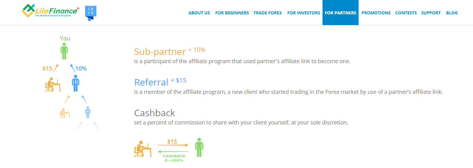 Особенности рыночных торгов