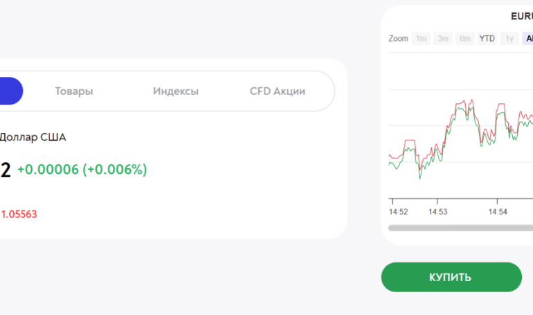 Чем отличается биржевой посредник?