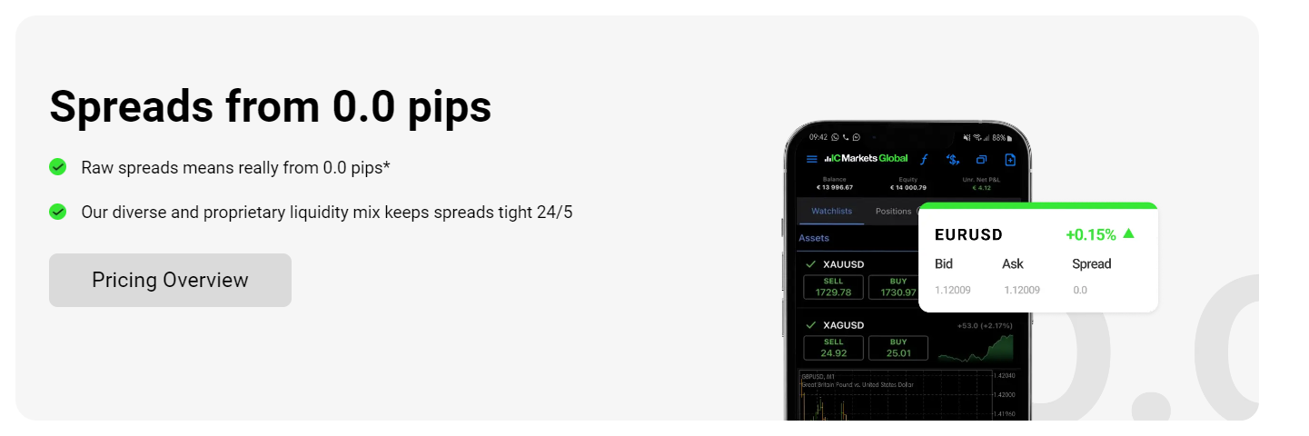 Обзор торговых условий