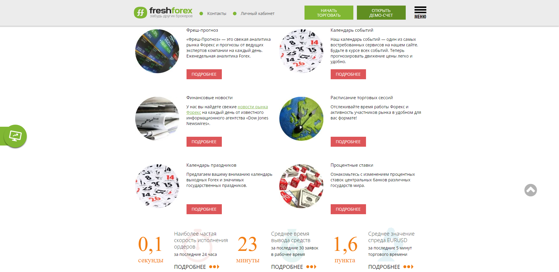 Дополнительные услуги FreshForex