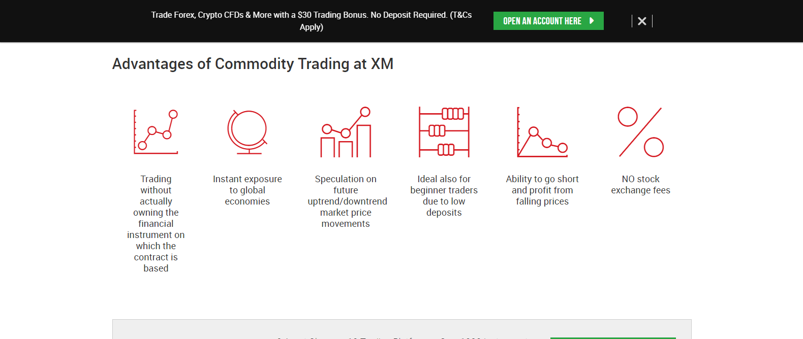 Ativos de negociação do intermediário